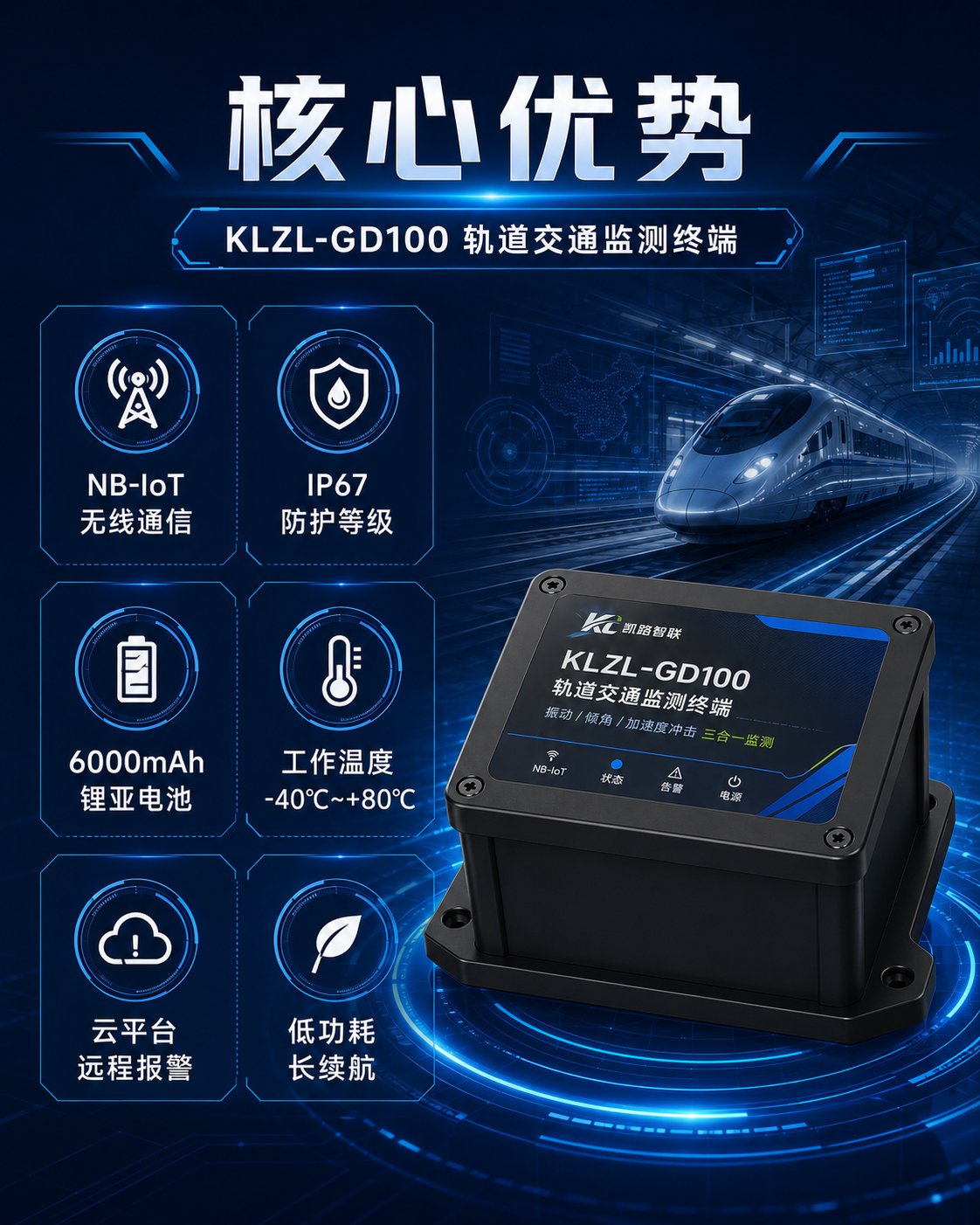 KLZL-GD100 轨道交通监测终端核心优势图