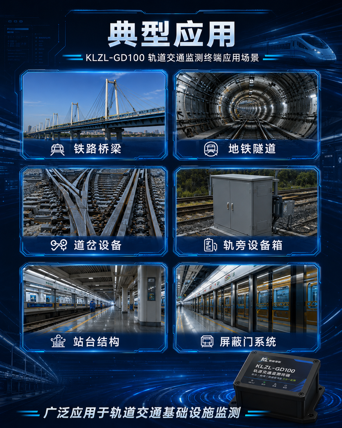KLZL-GD100 轨道交通监测终端典型应用图
