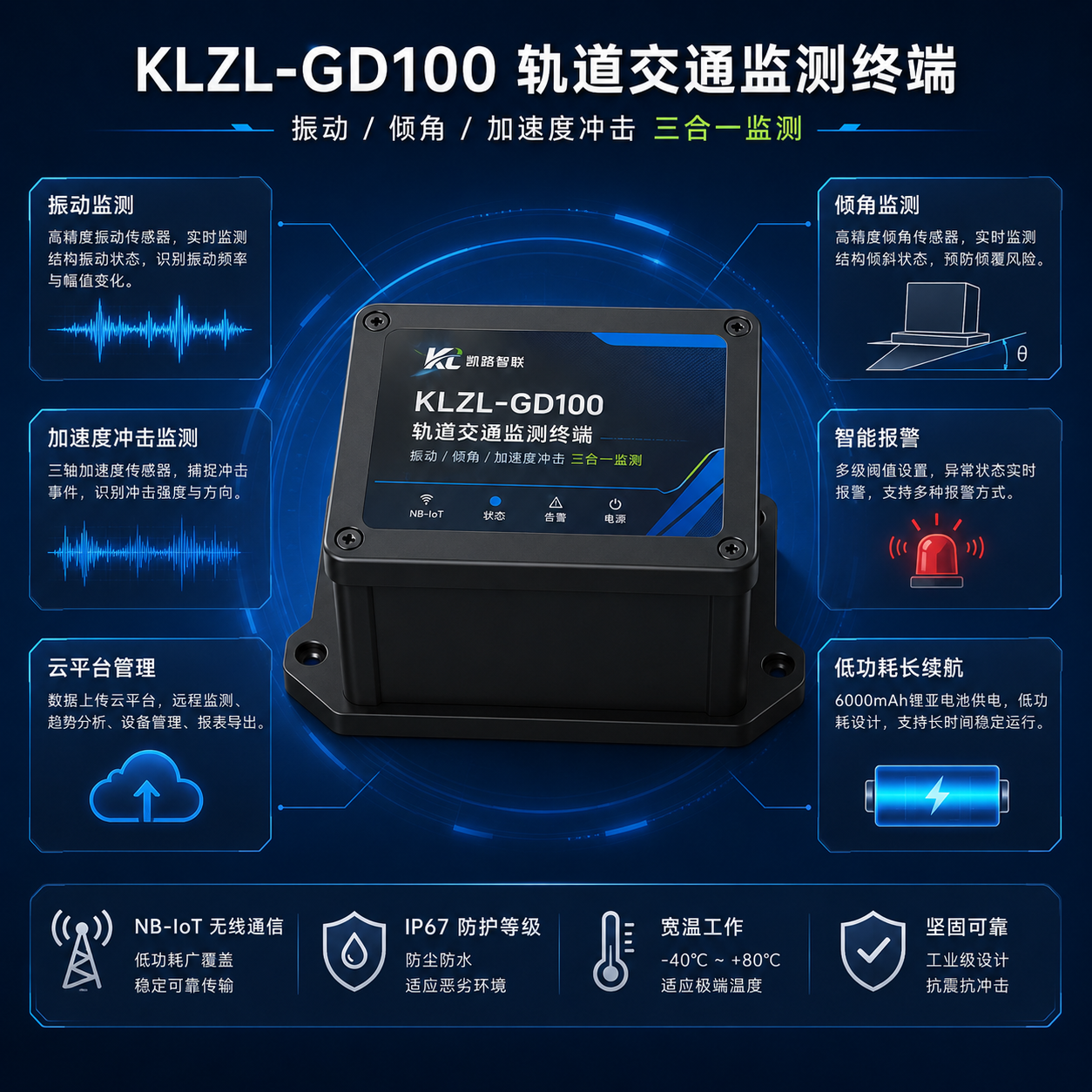 KLZL-GD100 轨道交通监测终端功能说明图