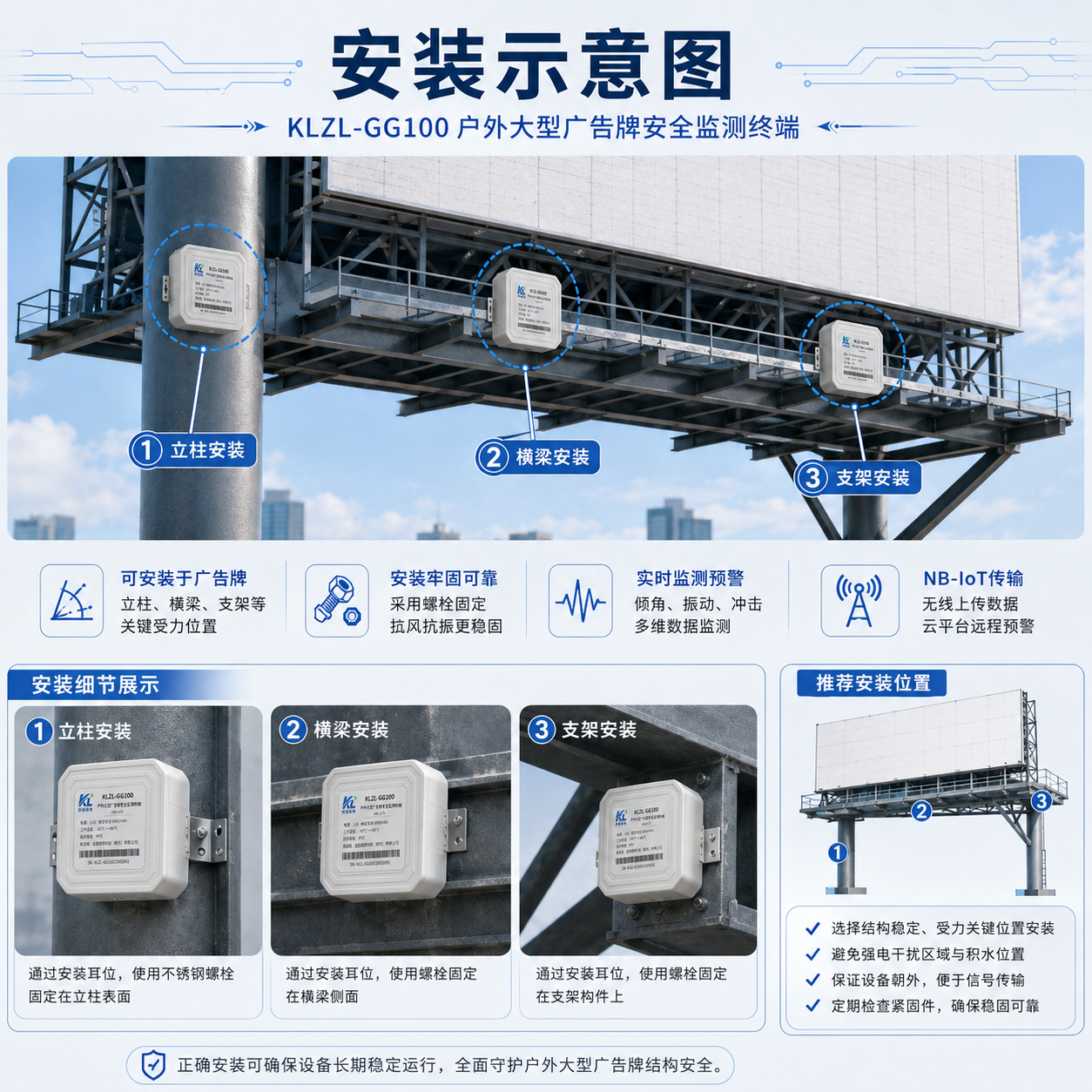 KLZL-GG100 户外大型广告牌安全监测终端安装示意图