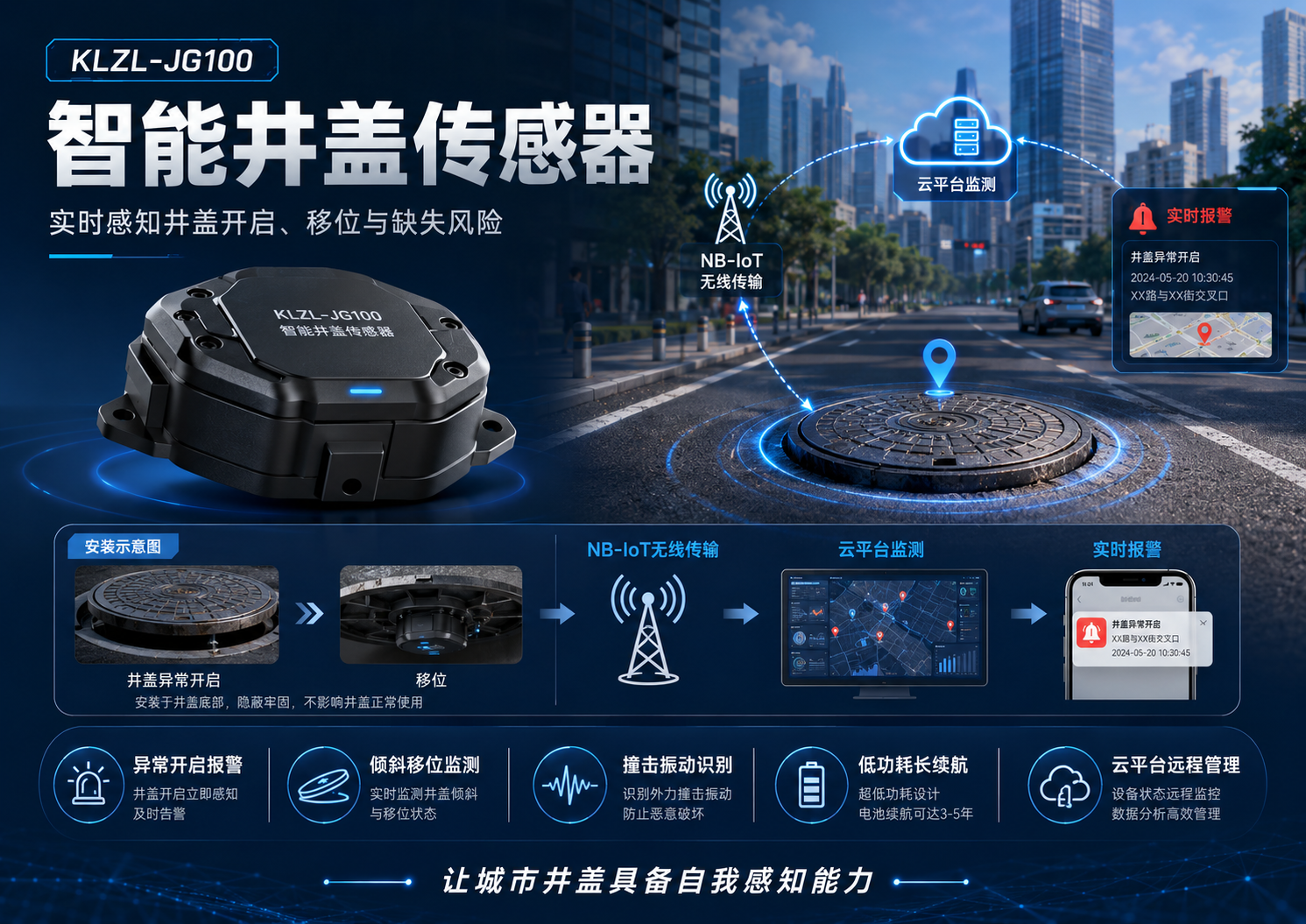 KLZL-JG100 智能井盖传感器城市道路应用海报