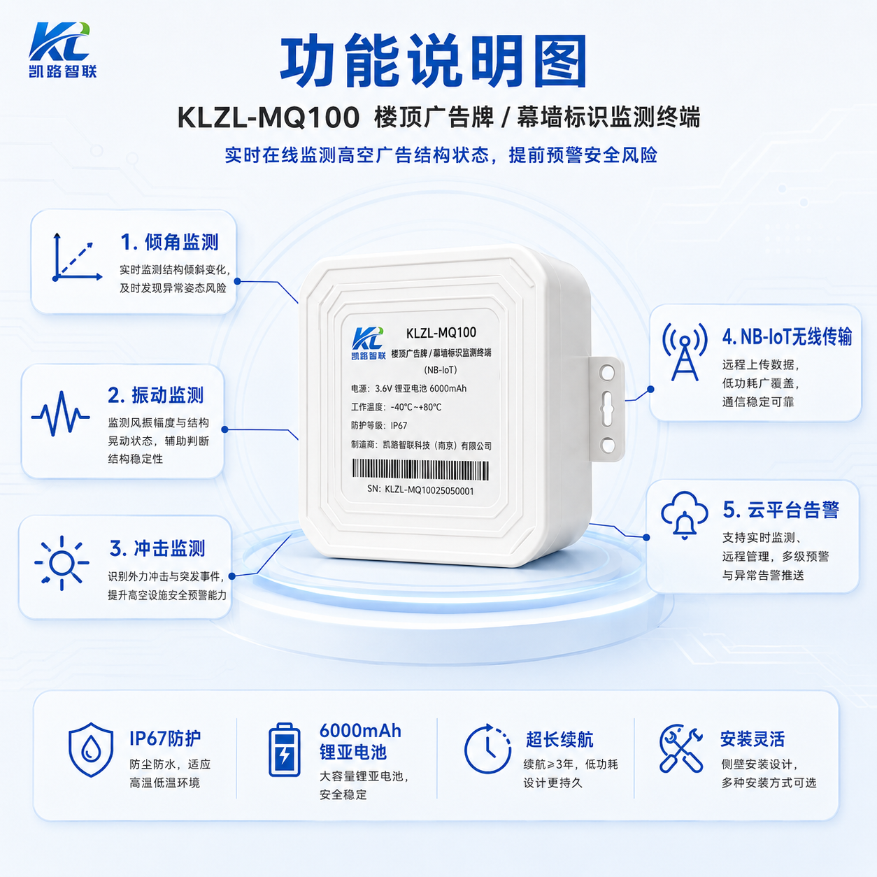 KLZL-MQ100 楼顶广告牌幕墙标识监测终端功能说明图