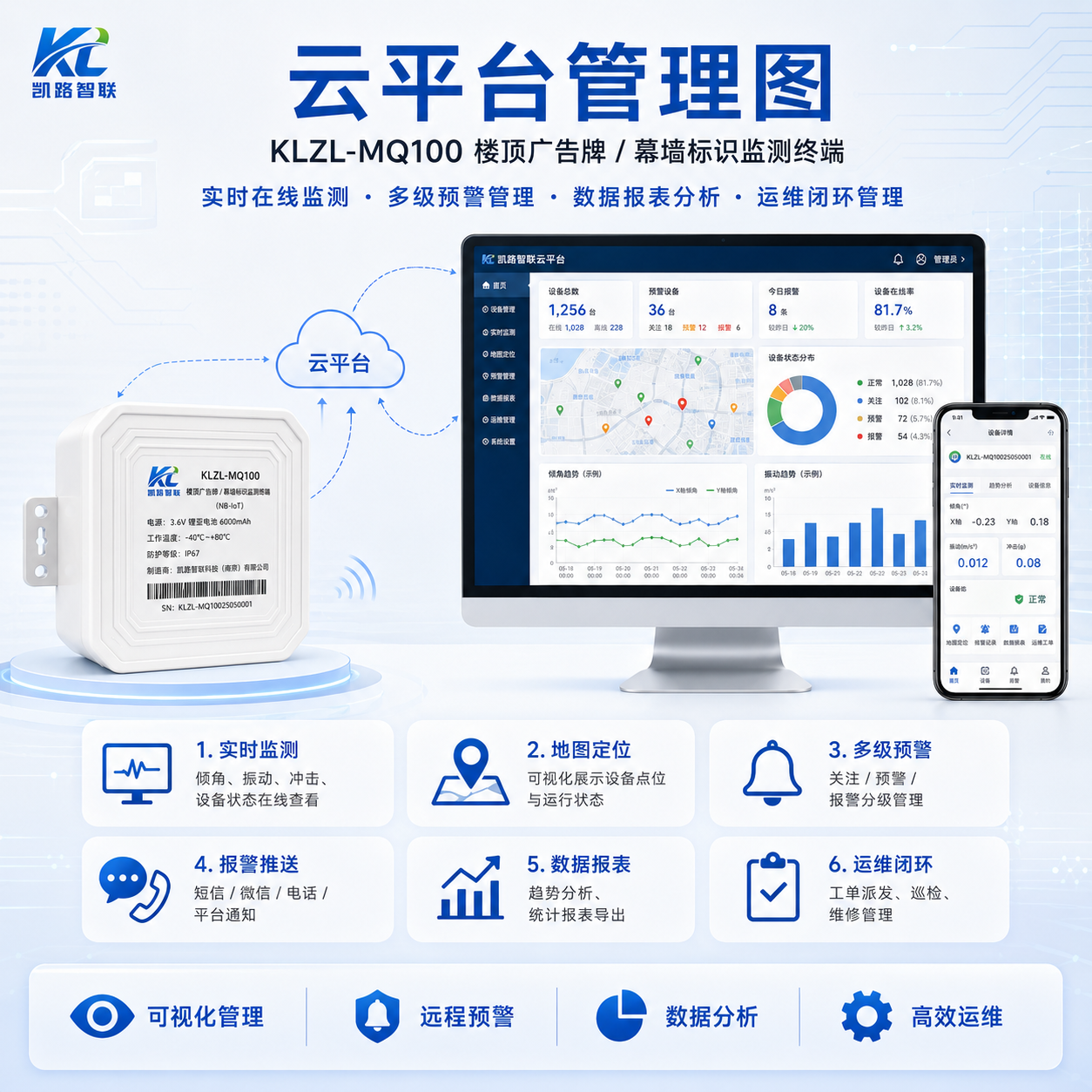 KLZL-MQ100 楼顶广告牌幕墙标识监测终端云平台管理图